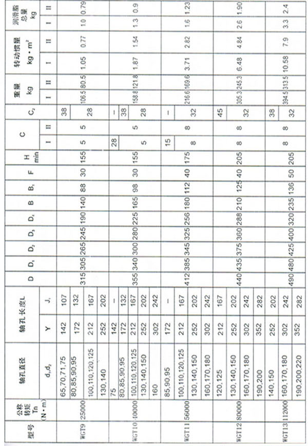 WGT型接中間套鼓形齒式聯軸器