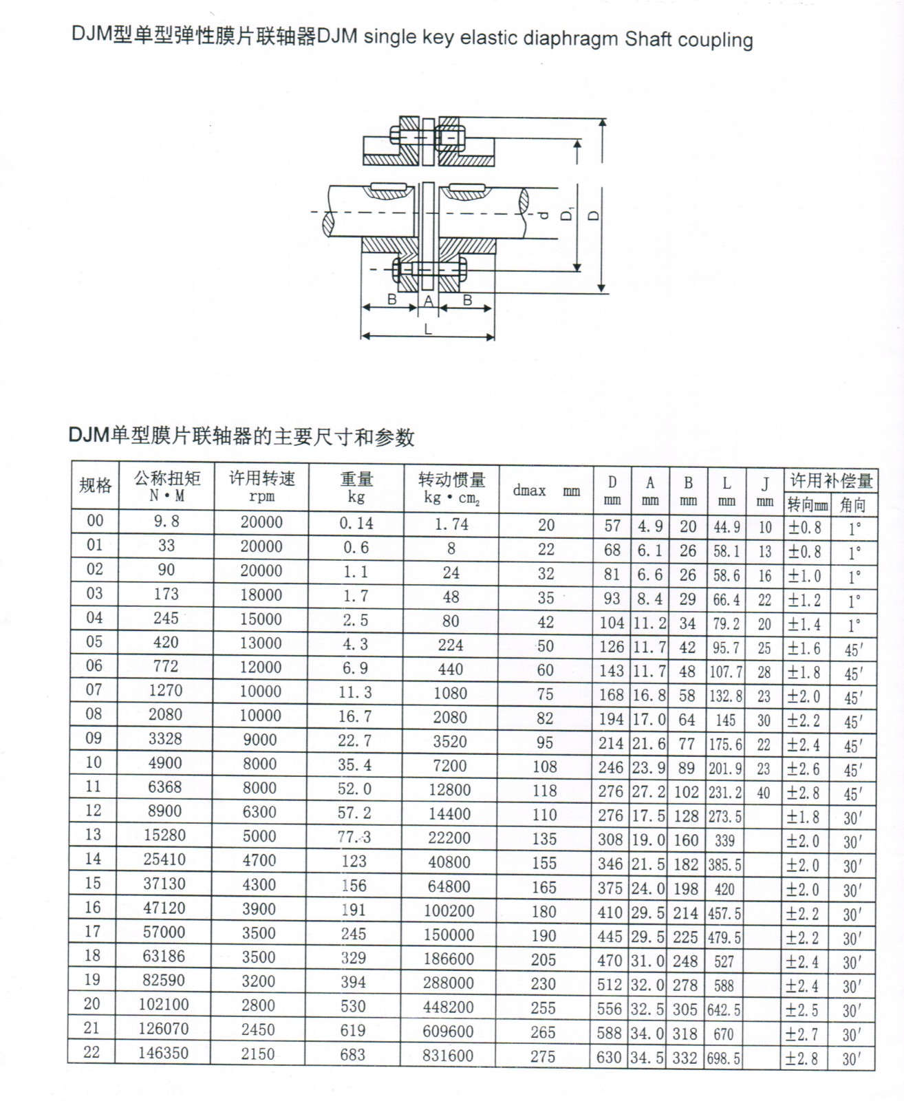 DJM型彈性膜片聯(lián)軸器