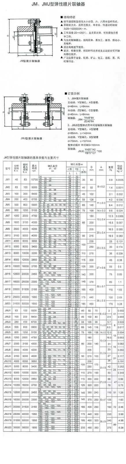 JM、JMJ型膜片聯軸器