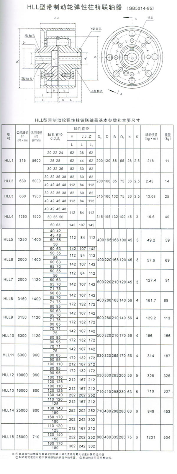 HLL型帶制動輪彈性柱銷聯軸器