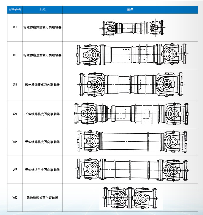 SWC型萬向聯軸器