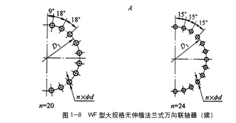 WF無(wú)伸縮法蘭式萬(wàn)向聯(lián)軸器