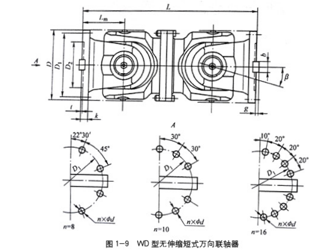 WD無伸縮短式萬向聯(lián)軸器