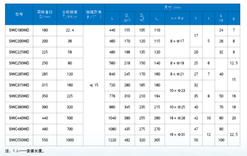 WD無伸縮短式萬向聯(lián)軸器