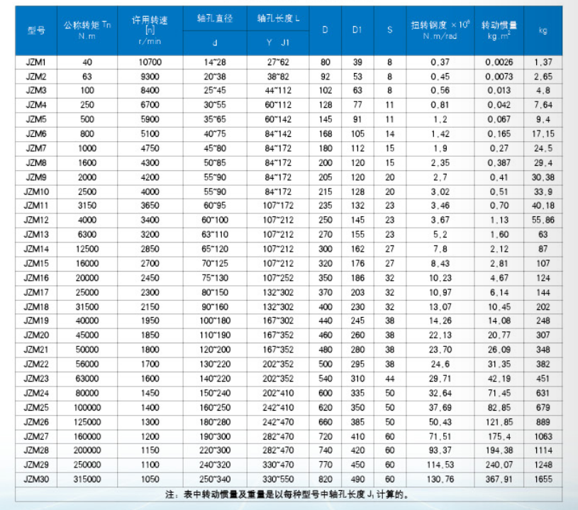 JZM型膜片聯(lián)軸器